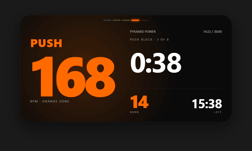 Live workout in landscape — treadmill-console layout with HR on the left and stats on the right